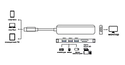 Мультипортовый USB Type-C хаб (концентратор) PrologiX 6-in-1 USB3.1 Type C to HDMI USB3.0 USB2.0 microSD/TF Cardreader (PR-WUC-104B) - миниатюра 5