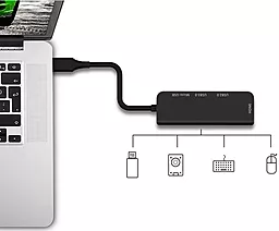 USB Type-C хаб XoKo AC-400 Black (XK-AC-400) - миниатюра 3