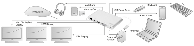 Концентратор (USB хаб) Digitus Universal Docking Station USB Type-C Silver (DA-70861) / изоборажение №2